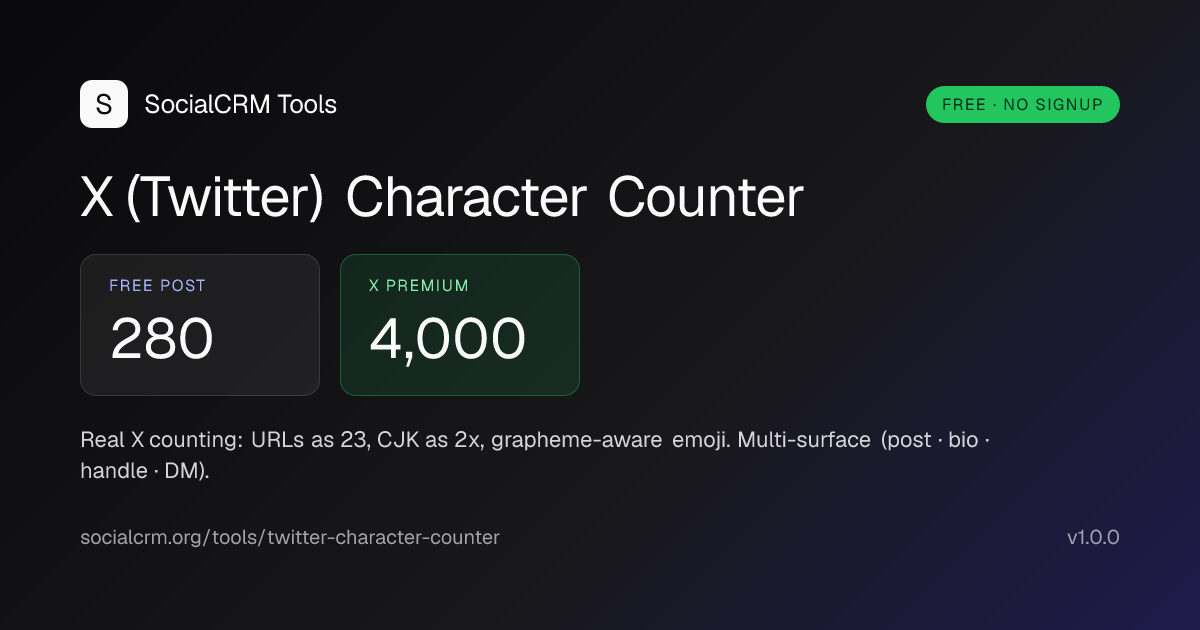 X (Twitter) Character Counter: Real-time X character counter for posts, bios, handles, and DMs. Counts URLs as 23, CJK as 2x, like X does.